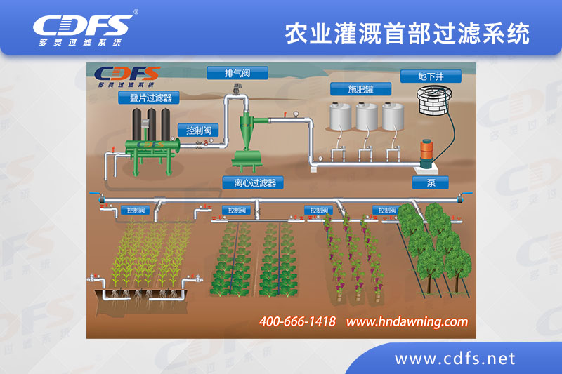 農業灌溉首部過濾系統（疊片過濾器）